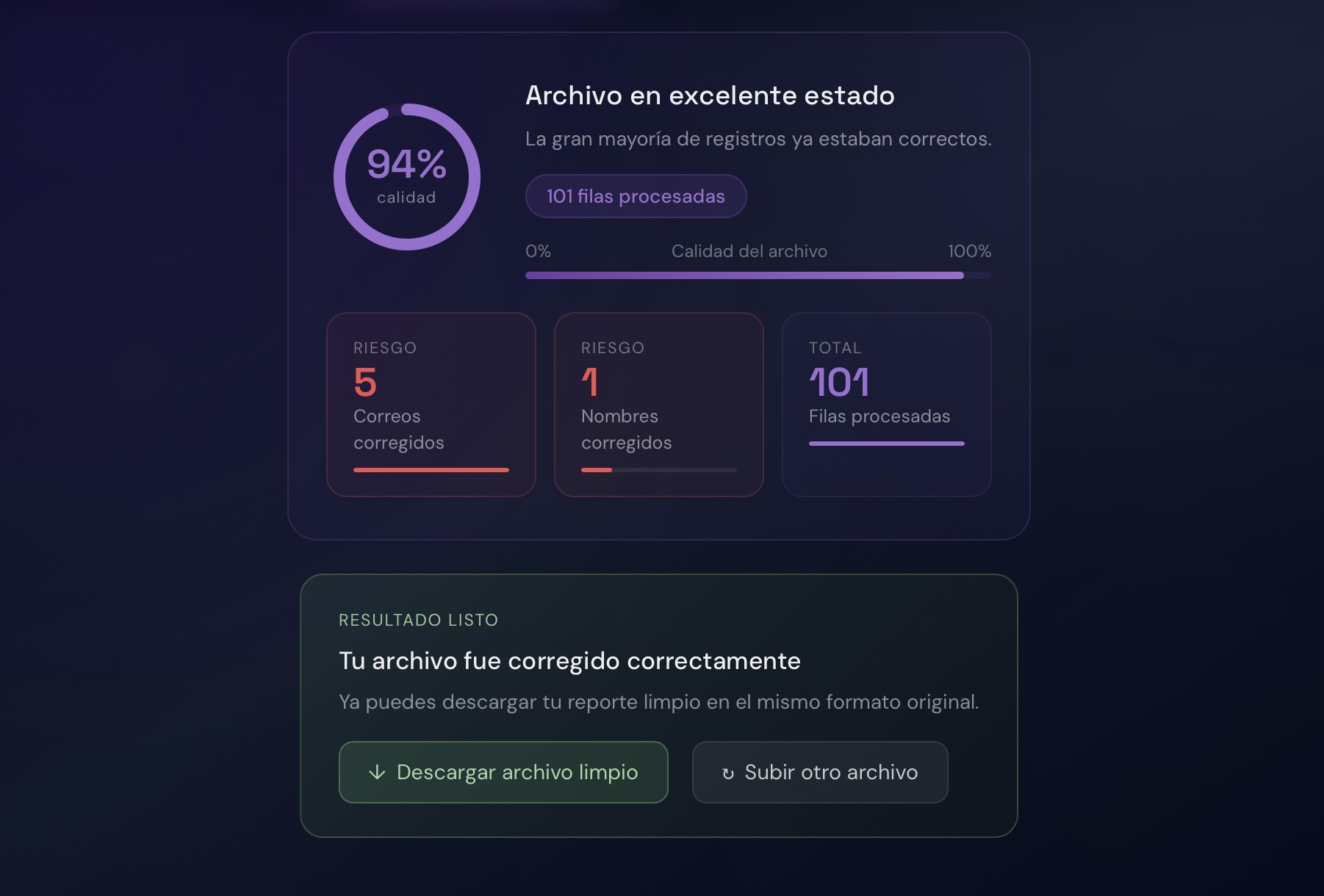 Vista del análisis completo que se genera al procesar un archivo: score de calidad, métricas clave y correcciones aplicadas